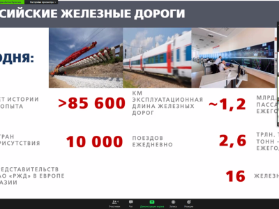 Инженеры завтрашнего дня - Хайтек Восточная