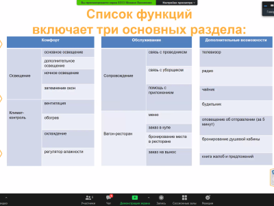 Цифровой мир - IT Западная